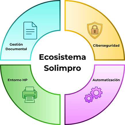 Grafico ecosistema