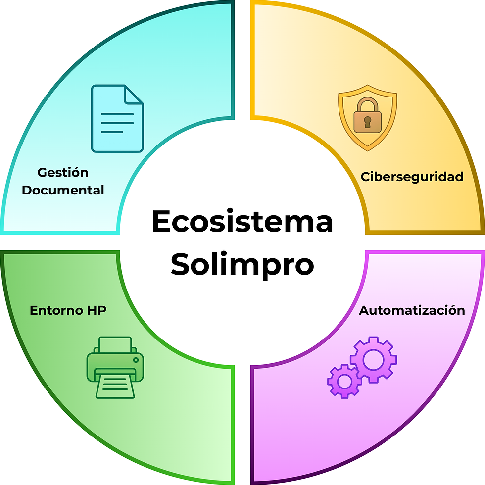 Captura inteligente: de la impresora al flujo documental automatizado