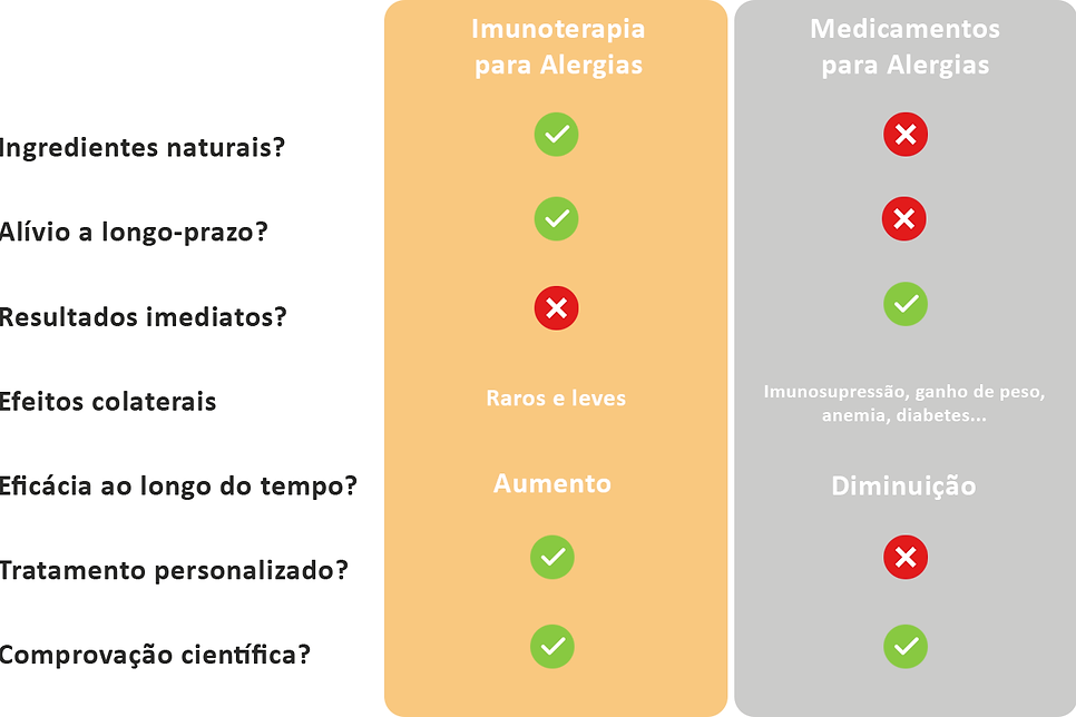 imunoterapia vs medicamentos 2.png