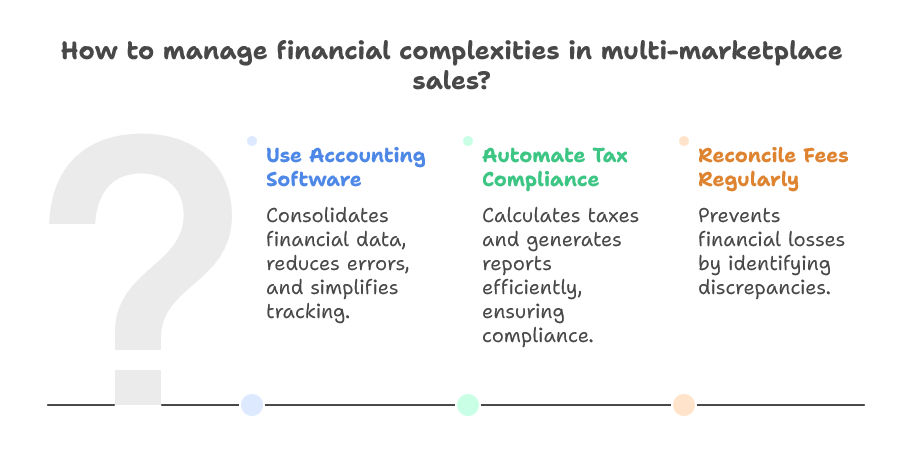 Common Bookkeeping Challenges to Manage