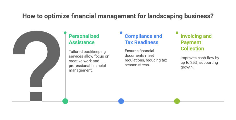 The Benefits of Professional Bookkeeping Services for Landscaping Company