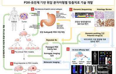 Pj2014_PDX-Bio-Imaging.png