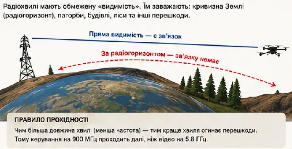 Причини втрати сигналу