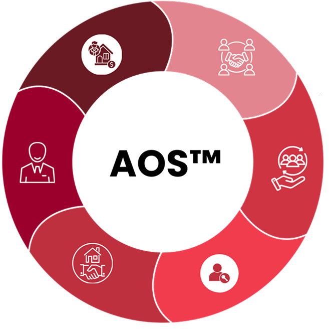 Organisations axées sur les Valeurs Diagramme de Venn 2.png