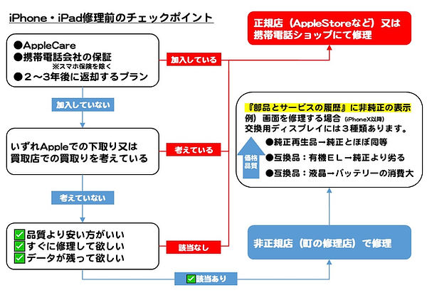 チェックポイント