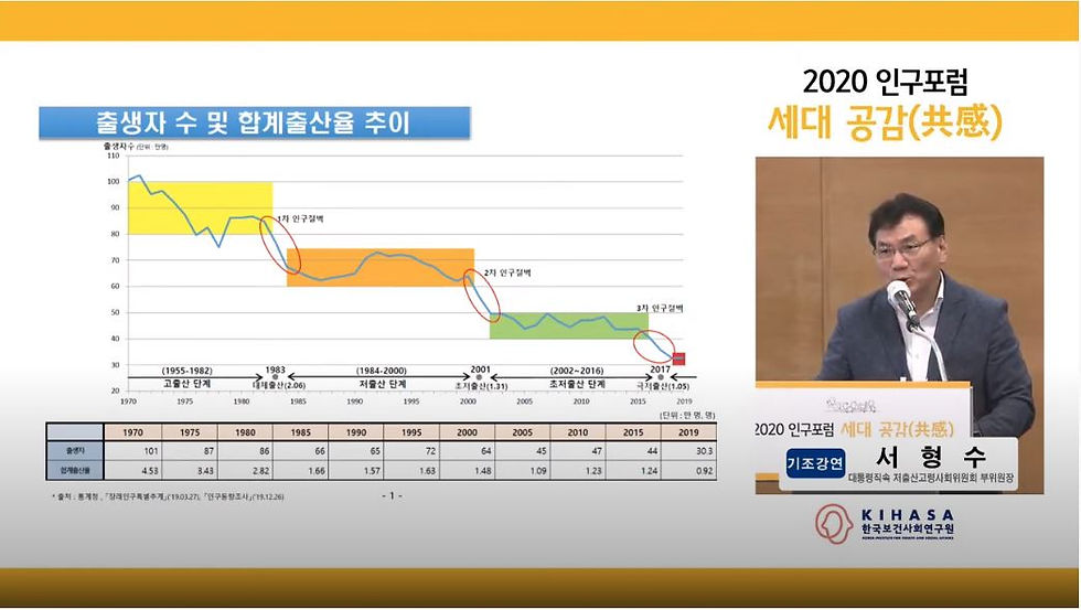 기조강연_ 서형수 대통령직속 저출산·고령사회위원회 부위원장