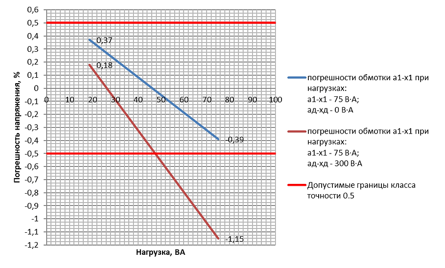 Работа-заземляемых-трансформаторов-напряжения-ЗНОЛП-НТЗ_3.png