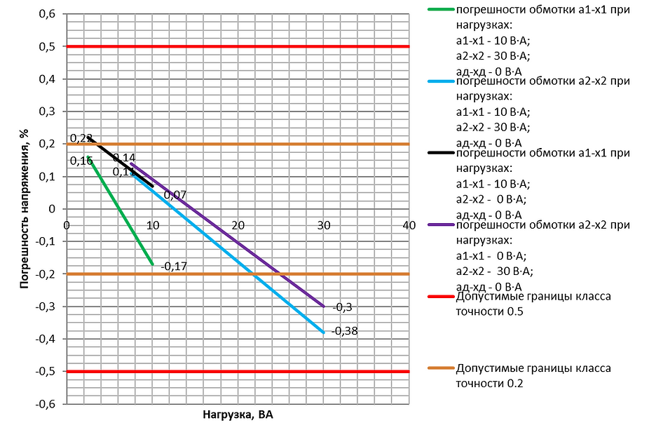 Работа-заземляемых-трансформаторов-напряжения-ЗНОЛП-НТЗ_7.png
