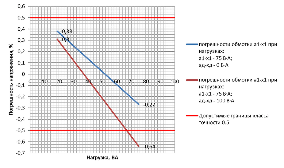 Работа-заземляемых-трансформаторов-напряжения-ЗНОЛП-НТЗ_2.png