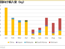 ソニーグループ(6758)-イメージセンサーと音楽部門で大幅な第2四半期予想上振れ、ゲーム部門も堅調