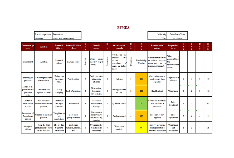 PFMEA1.PNG