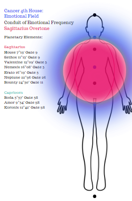 Thumbnail: Emotional Frequency Attunement