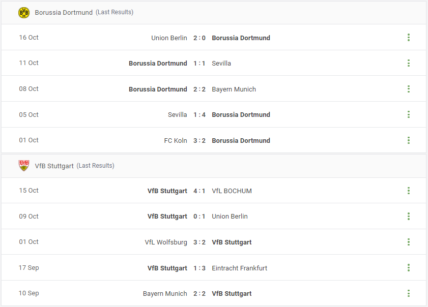 Borussia Dortmund vs VfB Stuttgart Prediction content media