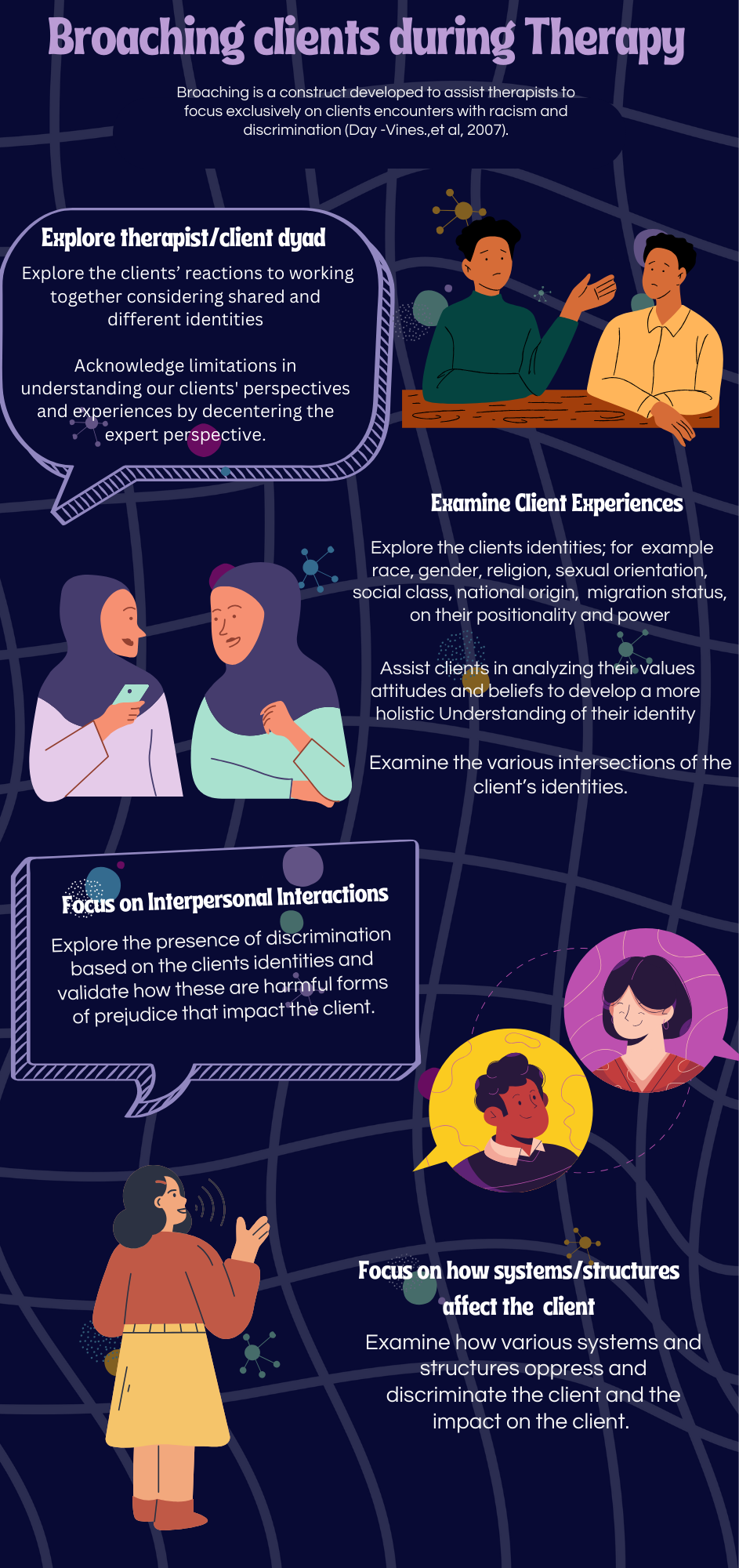 Infographic: Broaching Clients During Therapy