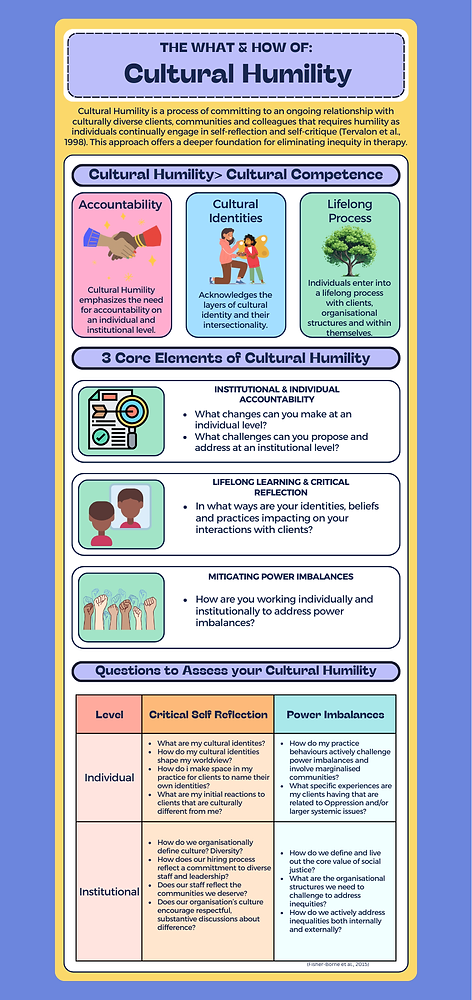 Humility Inforgraph Infographic: The What & How of Cultural Humility