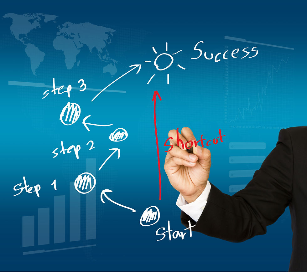 Lifetime value equation, lifetime value formula, customer retention