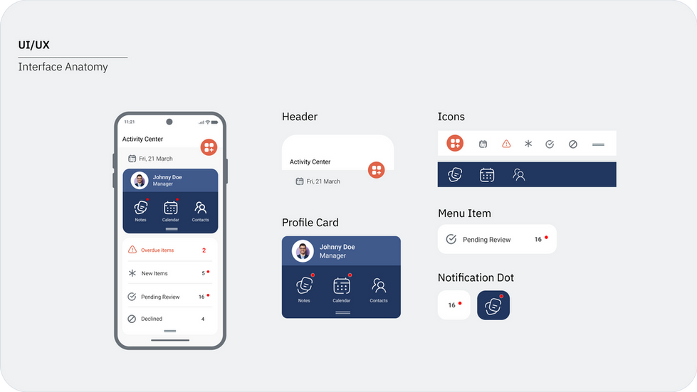 Interface Anatomy