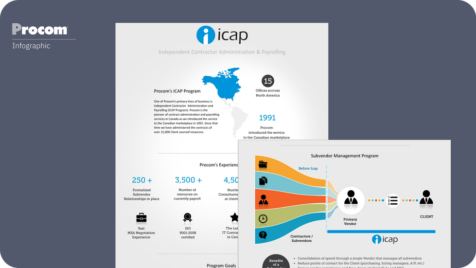 Infographics - Marketing material