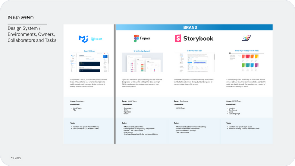 Design System