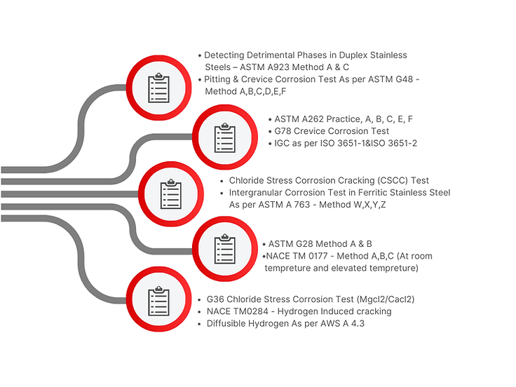 _Process Diagram (1).png