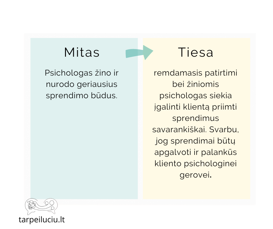 Kas priima sprendimus?