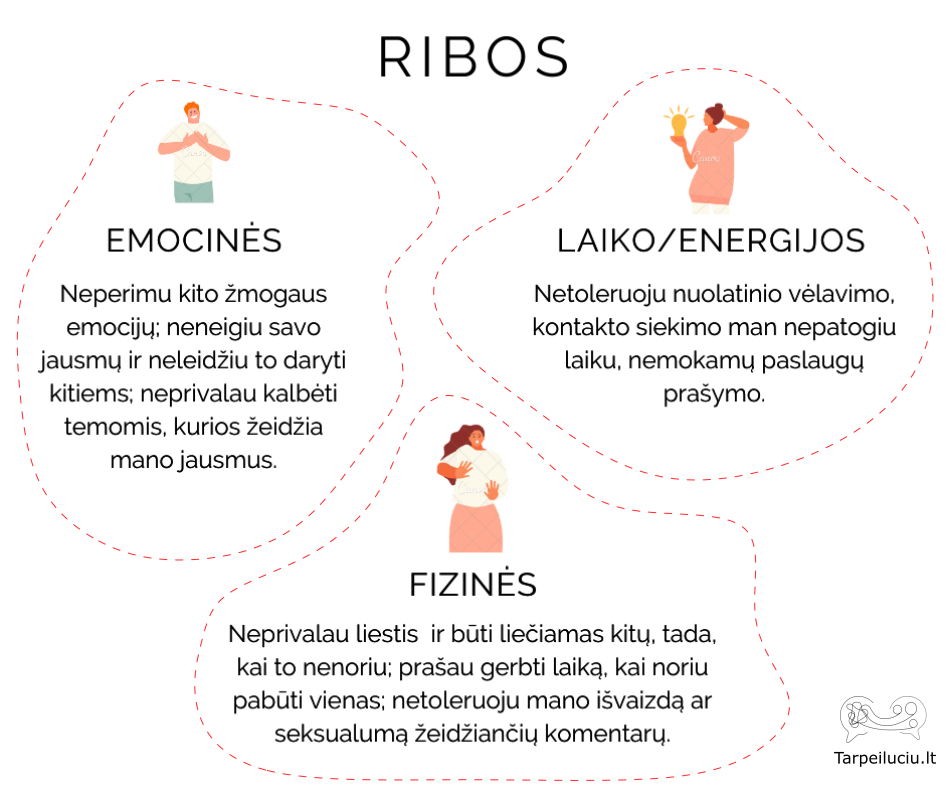RIBOS
