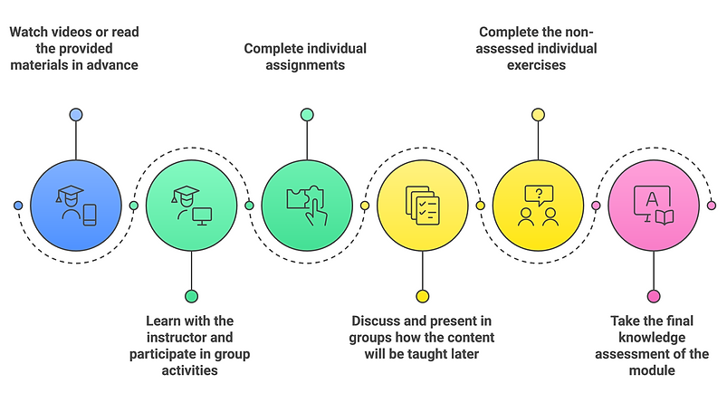 CÁCH HỌC Ở MỖI MODULE - visual selection (1).png