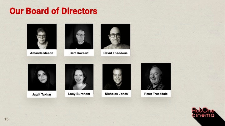the Directors
