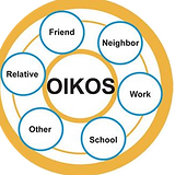 oikos.png