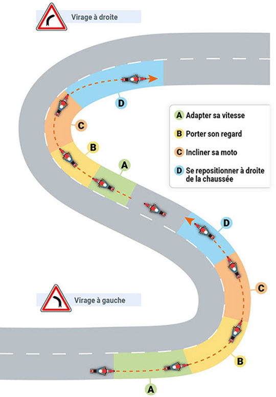moto_trajectoire_securite.jpg