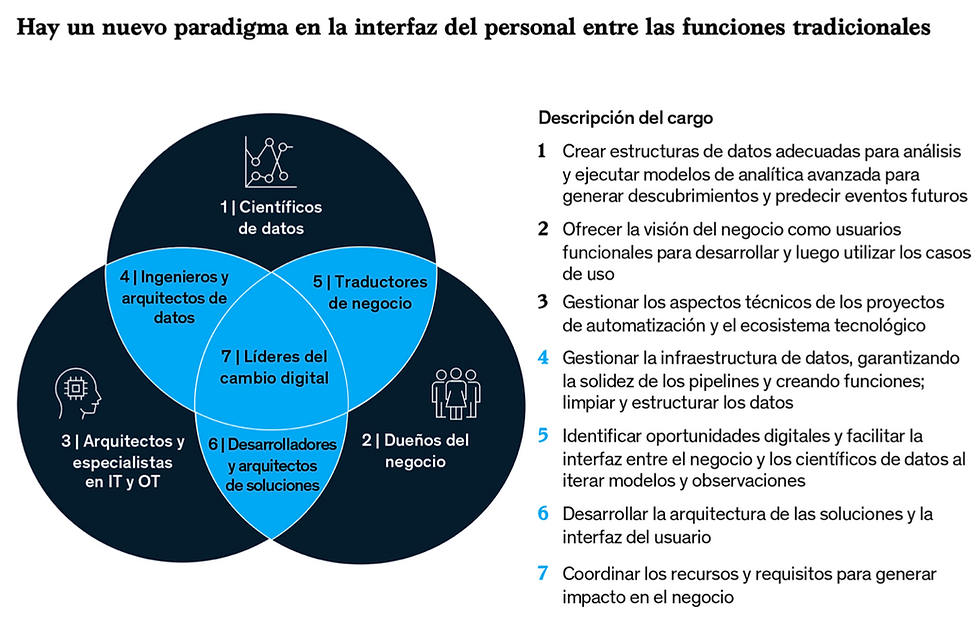 Fuente: IIoT y Analítica avanzada para lograr la transformación del sector industrial - Mckinsey 2021