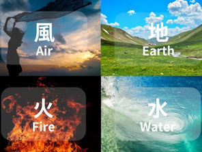 エレメンタルエネルギー