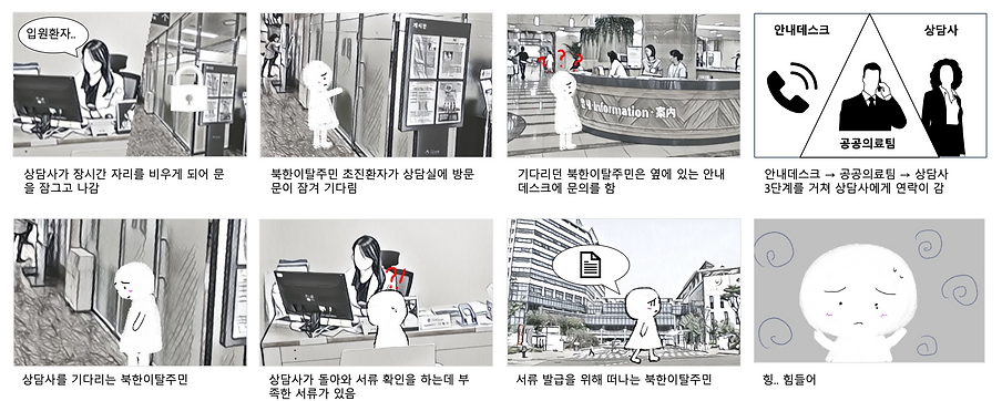Paper 상담사 그림 01 (pain point).png