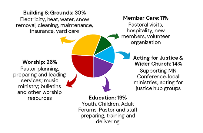 Stewardship Graphic.png
