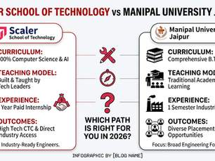 Scaler School of Technology vs Manipal University Jaipur: The Ultimate 2026 Comparison