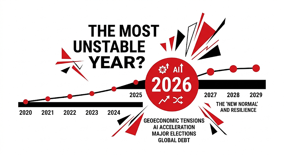 Why 2026 Might Be the Most Unstable Year of the Decade (And What Comes Next)