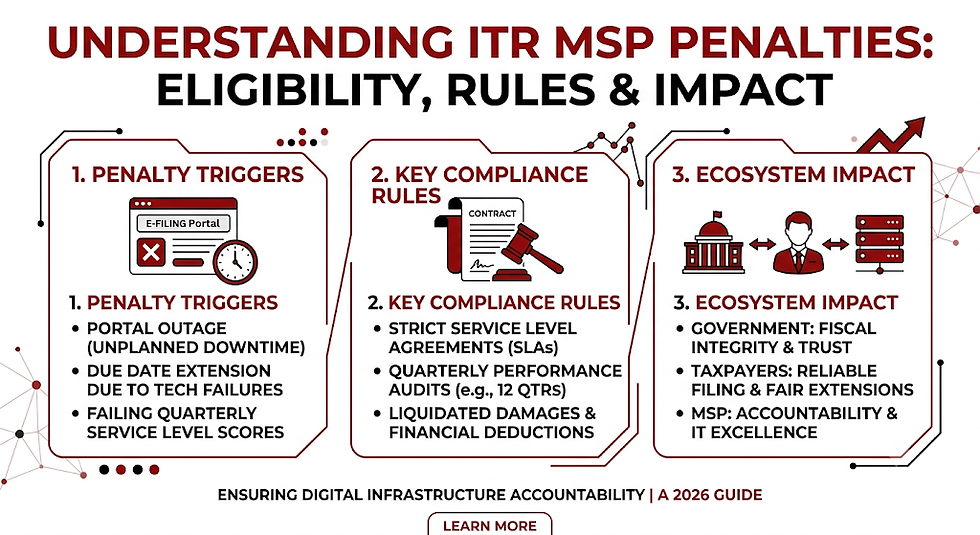 What Is the ITR Managed Service Provider Penalty? Eligibility, Rules & Impact (2026 Guide)