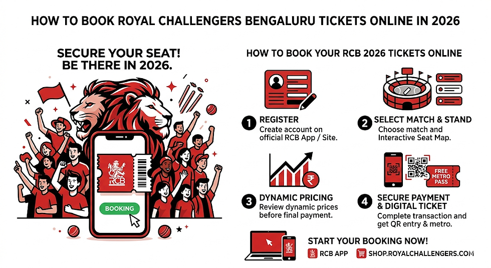 How to Book Royal Challengers Bengaluru Tickets Online in 2026