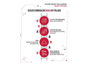 Scaler School Curriculum 2026: AI, System Design, DSA & Real-World Engineering