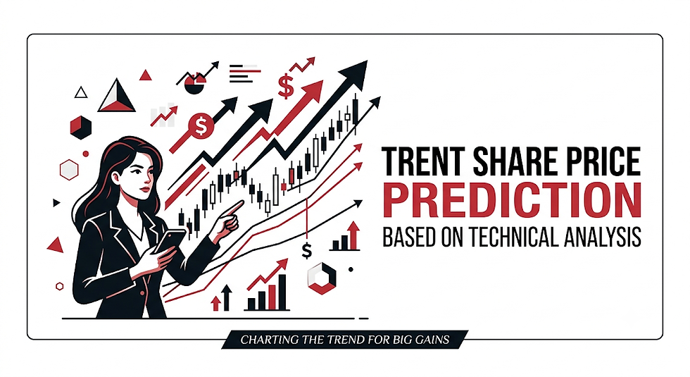 Trent Share Price Prediction