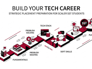 Placement Preparation Roadmap for Future Scaler SST Students