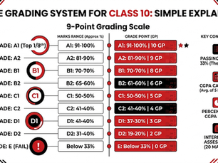 CBSE Grading System Explained for Class 10 Students: Your 2026 Guide to CGPA and Marks