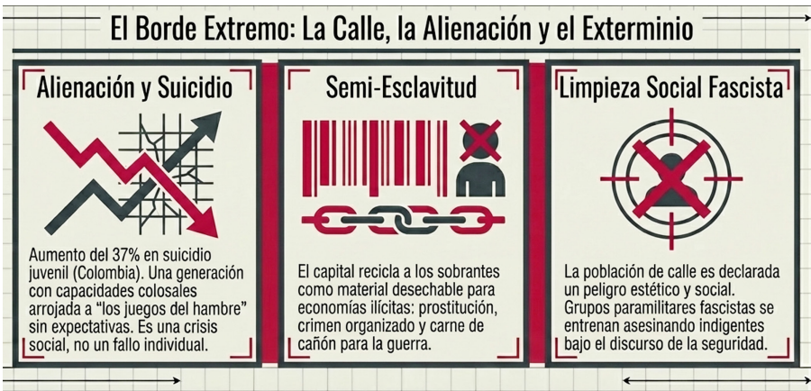 Todo trabajador es prescindible para el capitalista: usa y desgasta su cuerpo y después los desecha y arroja a la calle