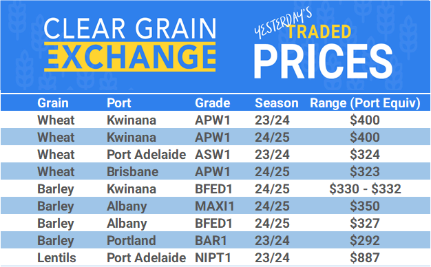 Grain trade prices for Australia Grain (wheat, barley, Sorghum, Lupins, Canola, Faba Beans, Oats, Chickpeas and lentils)