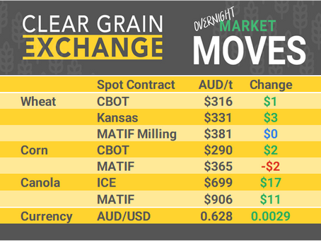 Grain Report Wednesday - 2nd April