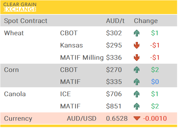 Grain Report Wednesday - 12th November