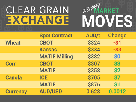 Grain Report Friday - 24th January