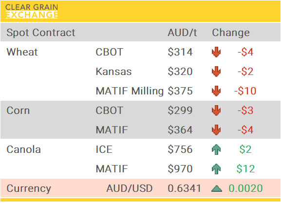 Grain Report Wednesday - 16th April