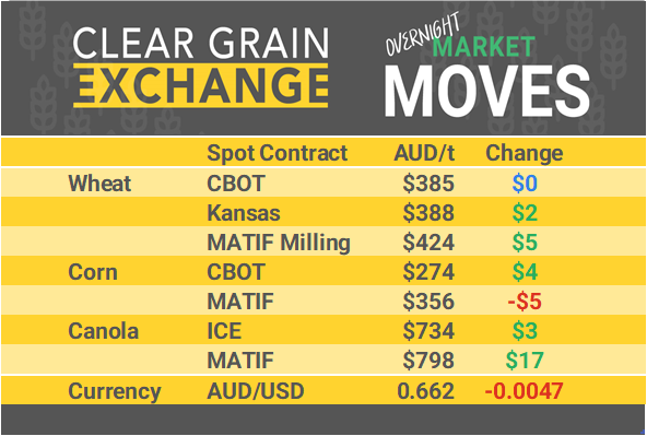 Grain Report Thursday - 23rd May