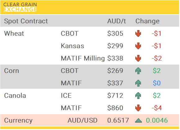 Grain Report Thursday - 27th November